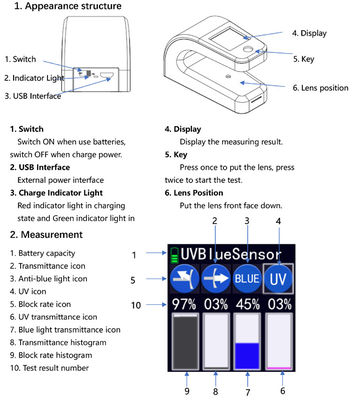 Rechargeable Anti Blue 400nm UV HEV Light Lens Tester USB Interface Charge Indicator light